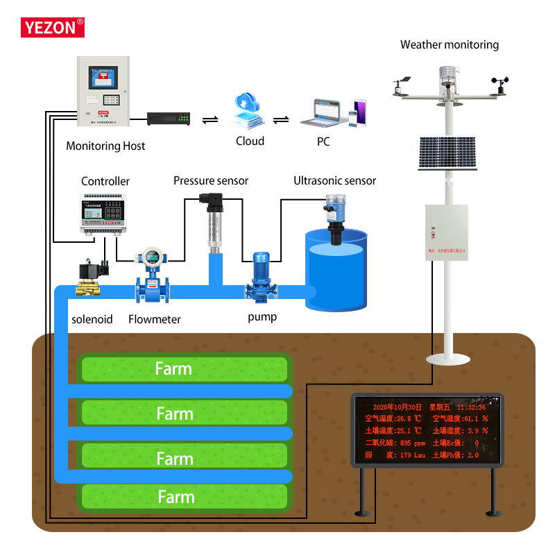 Stasiun Cuaca Smart Farm MODBU - Farming Agriculture Stocks ulasan dan harga